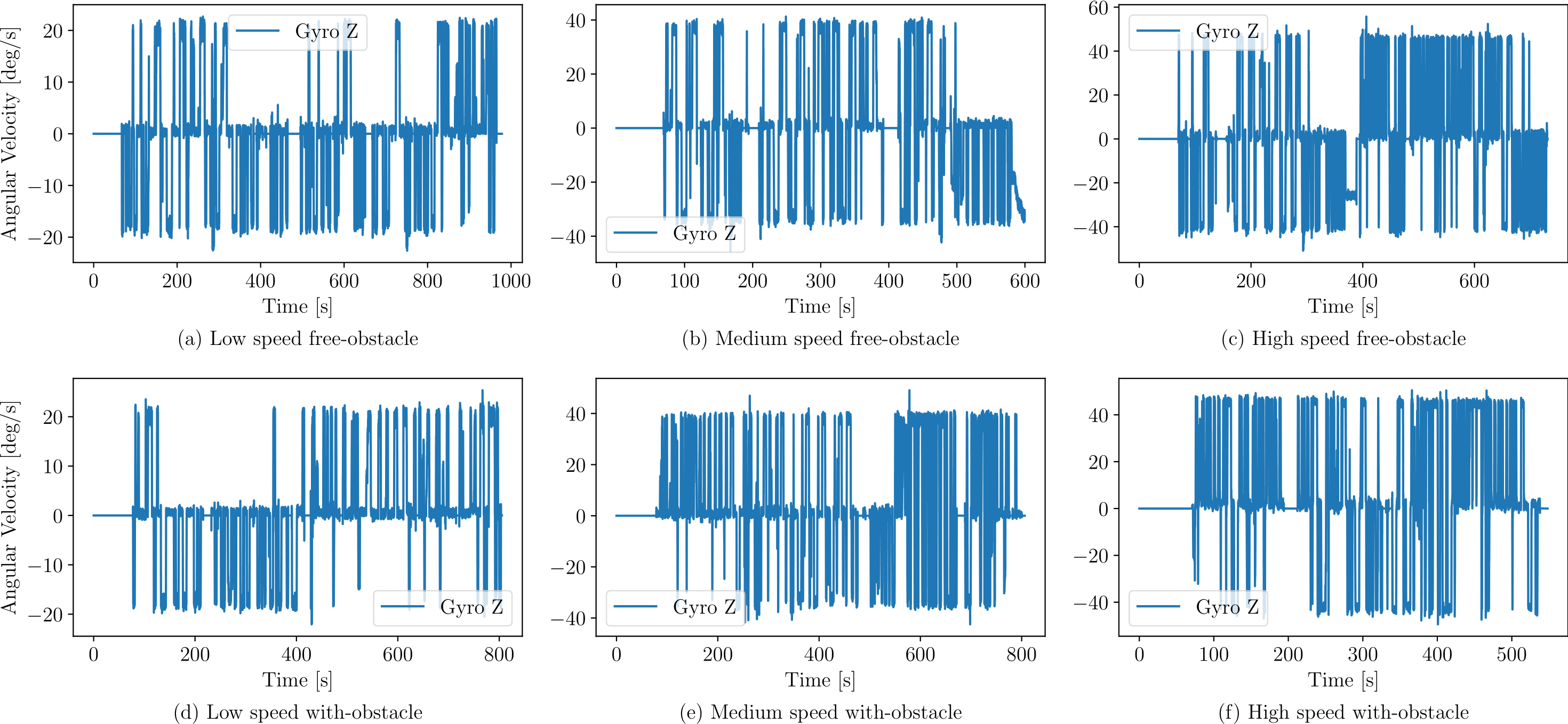IMU Angular Velocity Preview