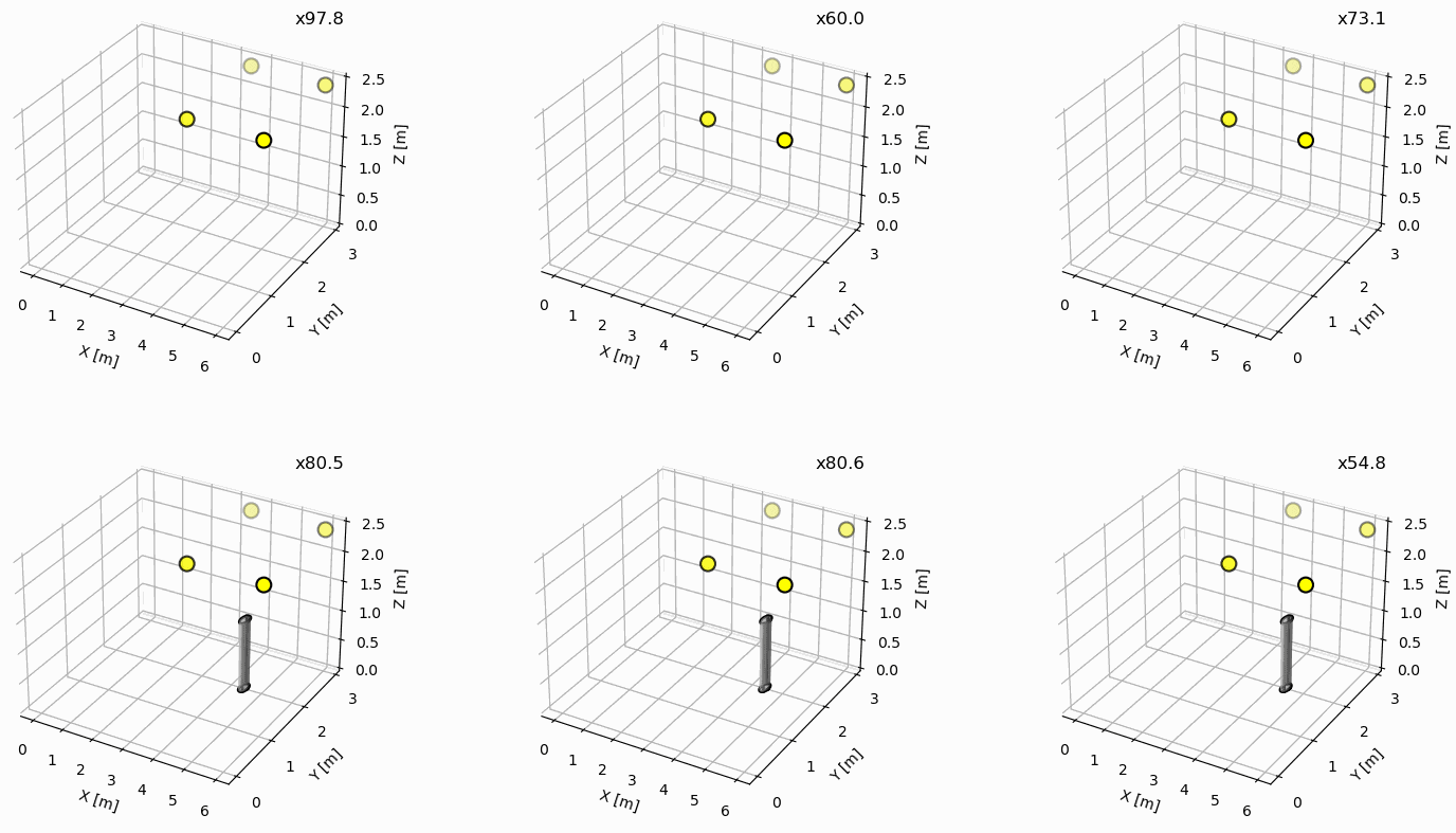 Motion Trajectory Animation